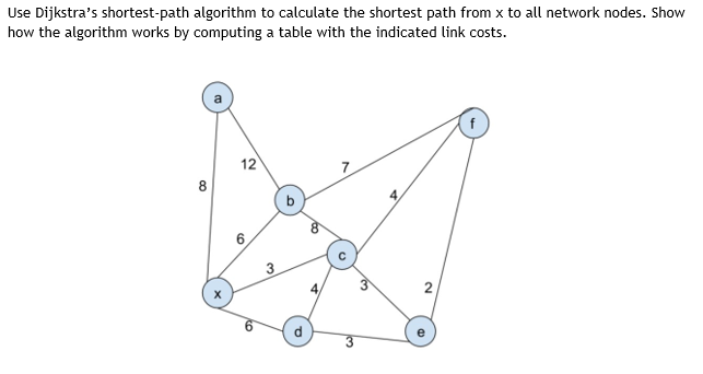 Solved Use Dijkstra's shortest-path algorithm to calculate | Chegg.com