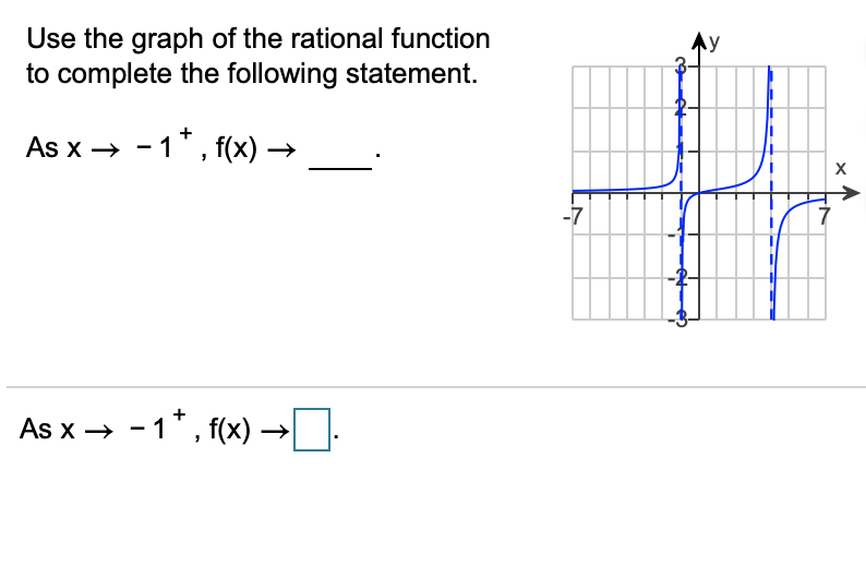 Solved Use the graph of the rational function to complete | Chegg.com