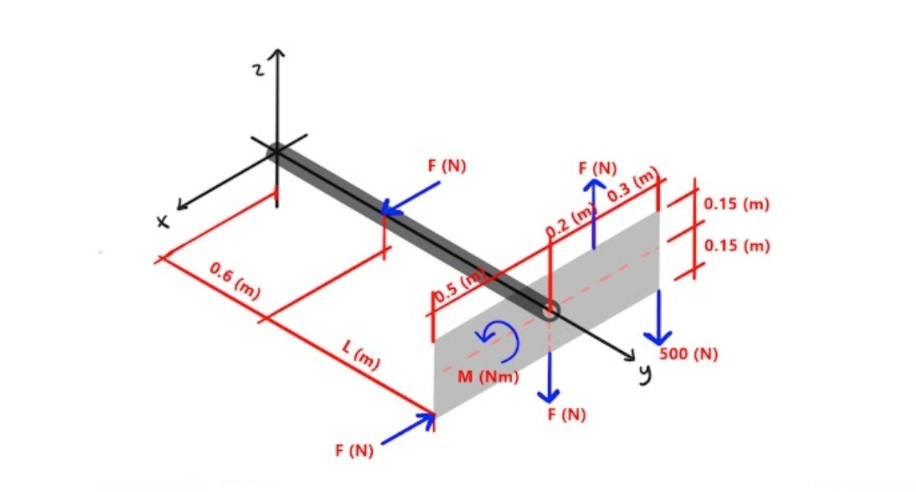 Solved Reduce The Following System By A Single Force And | Chegg.com