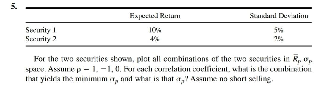 Solved For the two securities shown, plot all combinations | Chegg.com