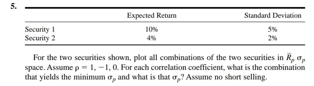 Solved For The Two Securities Shown, Plot All Combinations | Chegg.com