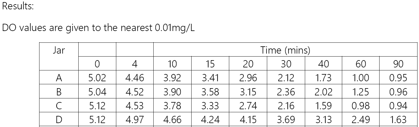 Answer all Q's (Jars A, B, C, D) with workings and | Chegg.com