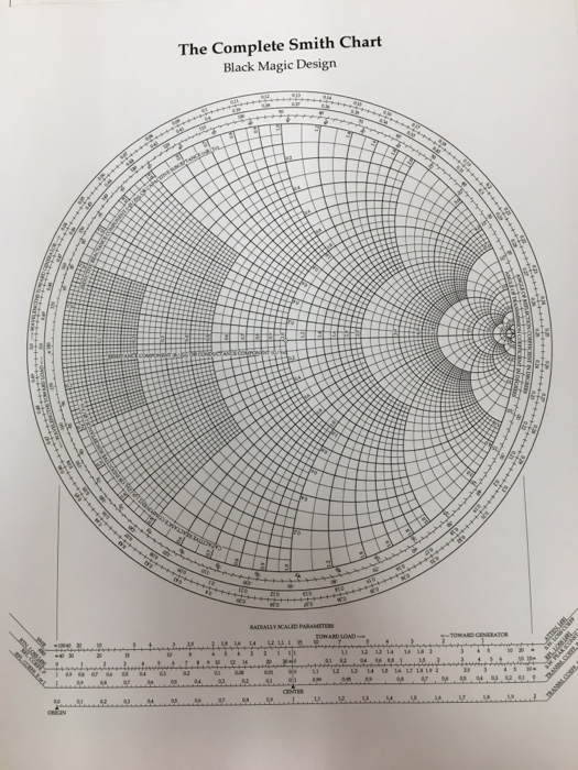 How To Use Smith Chart