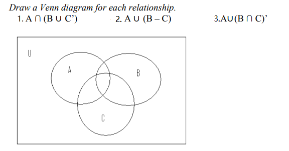 Solved Draw A Venn Diagram For Each Relationship 1.ΑΛ (Βυ C | Chegg.com