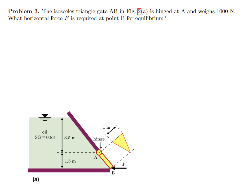 Solved Problem 3. The Isosceles Triangle Gate AB In Fig. 2 | Chegg.com