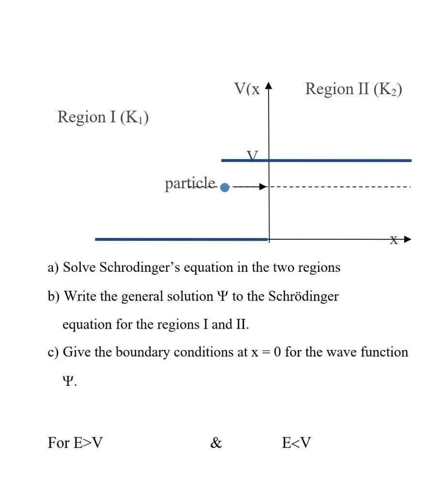 Solved a) Solve Schrodinger's equation in the two regions b) | Chegg.com