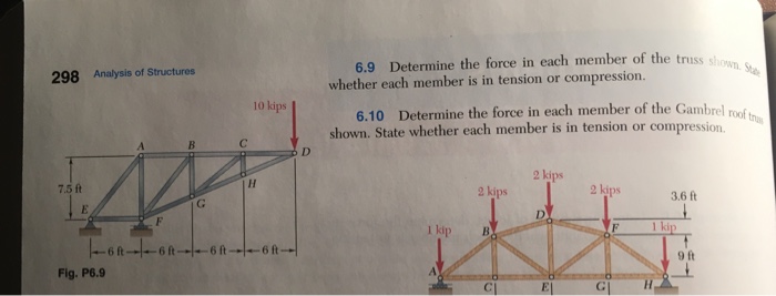 Solved 6.9 Determine the force in each member of the truss s | Chegg.com