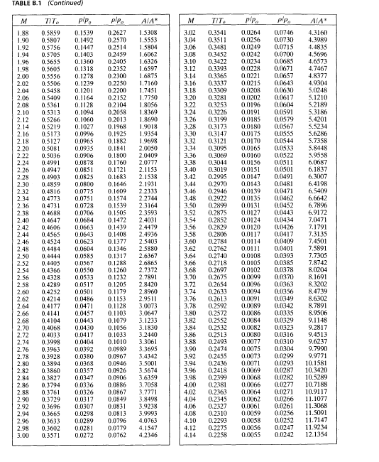 6.15 For the two-dimensional case shown in Figure | Chegg.com