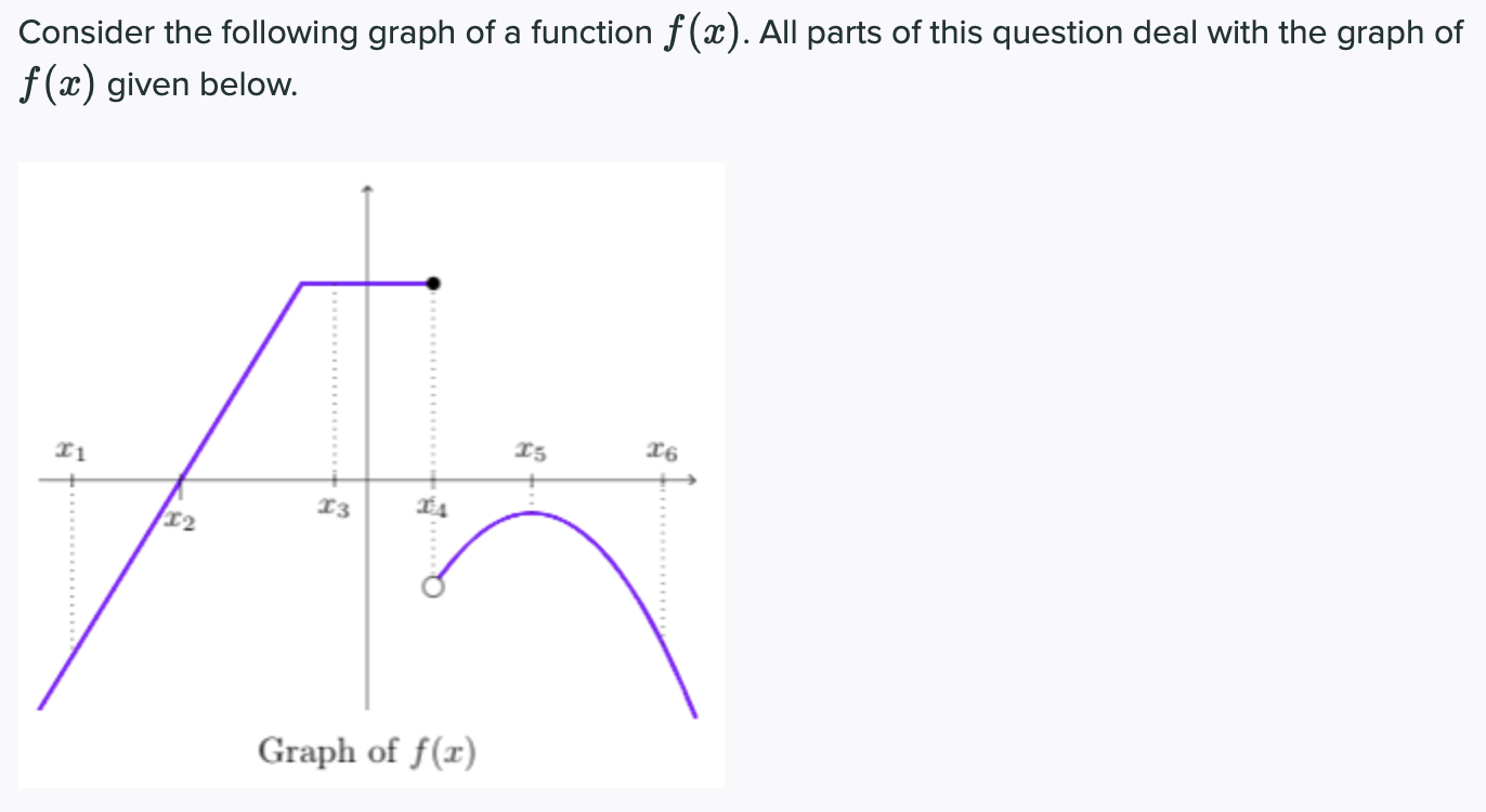 Solved Consider the following graph of a function f(x). All | Chegg.com