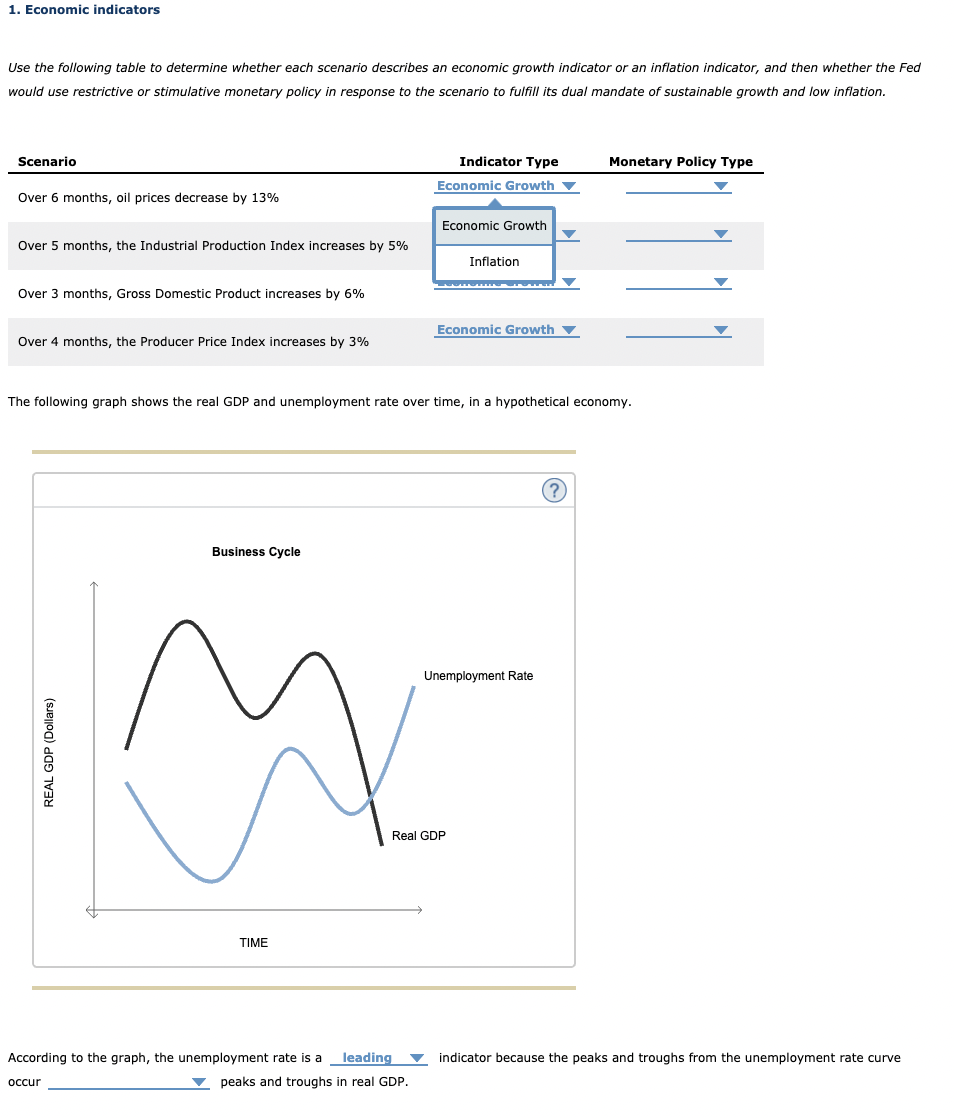 Solved 1. Economic indicators Use the following table to