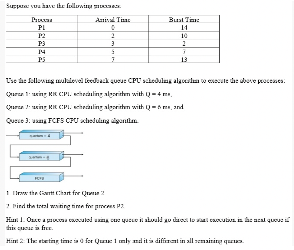 Solved Suppose You Have The Following Processes: Arrival | Chegg.com