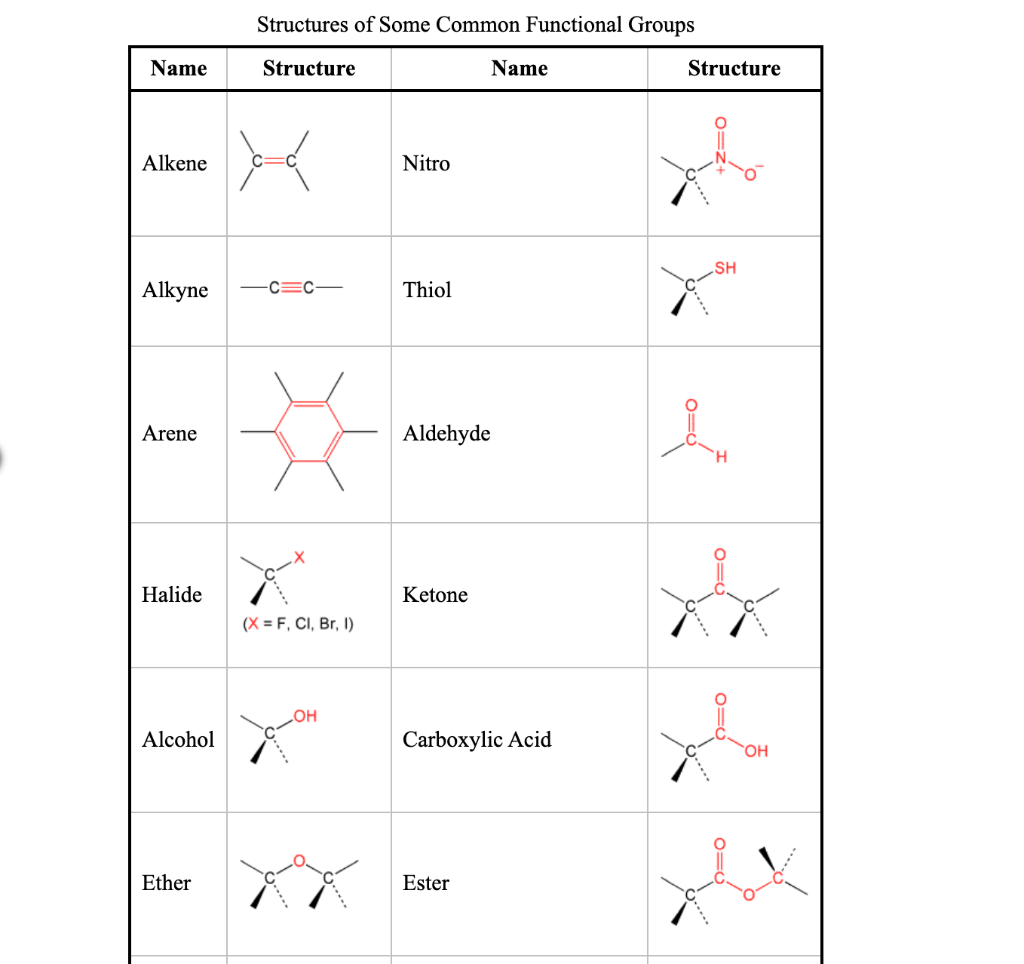 Solved Identify The Functional Groups In The Following Chegg