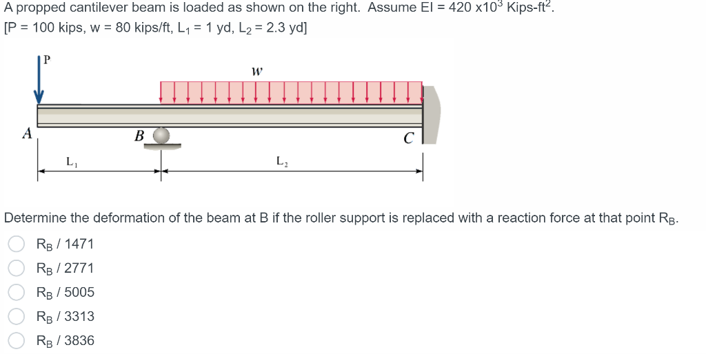 Solved A Propped Cantilever Beam Is Loaded As Shown On The