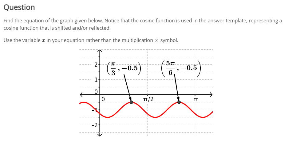 Solved Question Find the equation of the graph given below. | Chegg.com