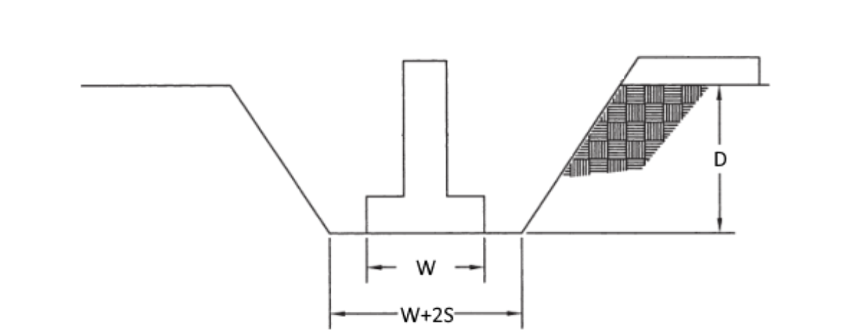 Solved Question At Position 15 A Trench For A Continuous 