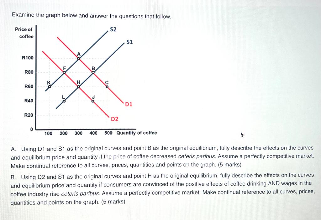 Solved Examine the graph below and answer the questions that | Chegg.com