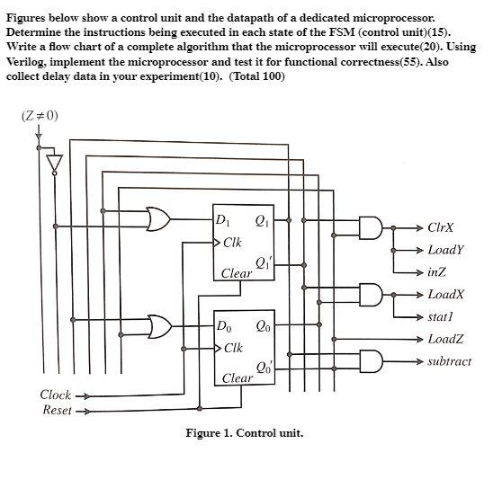 Solved Figures below show a control unit and the datapath of | Chegg.com