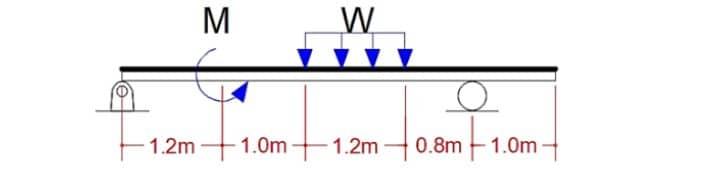 Solved FINE THE MAXIMUM DEFLECTION AND DEFLECTION AT FREE | Chegg.com