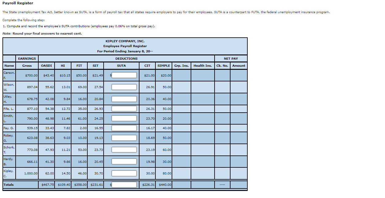 how to run payroll and statutory payments on ropay 