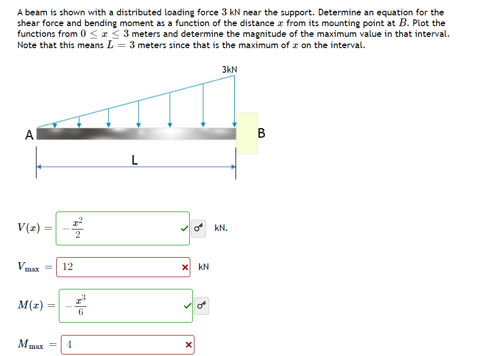 Solved A beam is shown with a distributed loading force 3 kN | Chegg.com