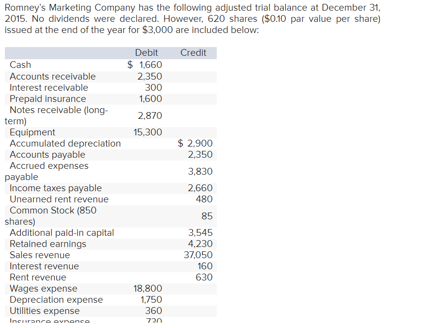 Solved Romney's Marketing Company has the following adjusted | Chegg.com