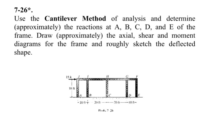 Solved 7-26*. Use the Cantilever Method of analysis and | Chegg.com