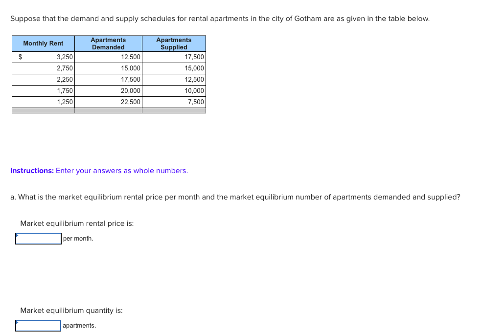 Solved Suppose that the demand and supply schedules for