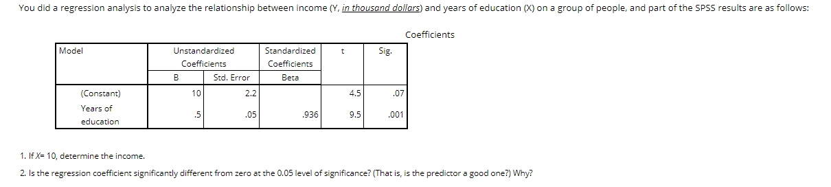 Solved You did a regression analysis to analyze the | Chegg.com