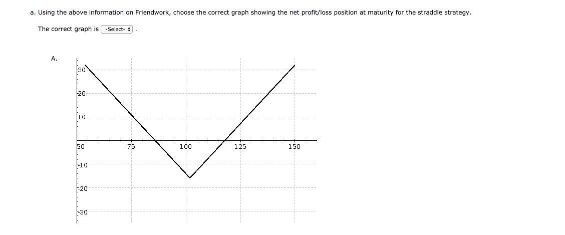 a. using the above information on friendwork, choose the correct graph showing the net profit/loss position at maturity for t