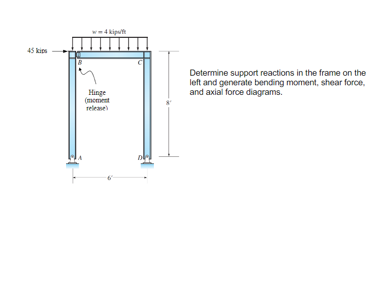 Solved Determine support reactions in the frame on the left | Chegg.com