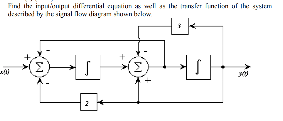 Find the input/output differential equation as well as the transfer function of the system described by the signal flow diagr