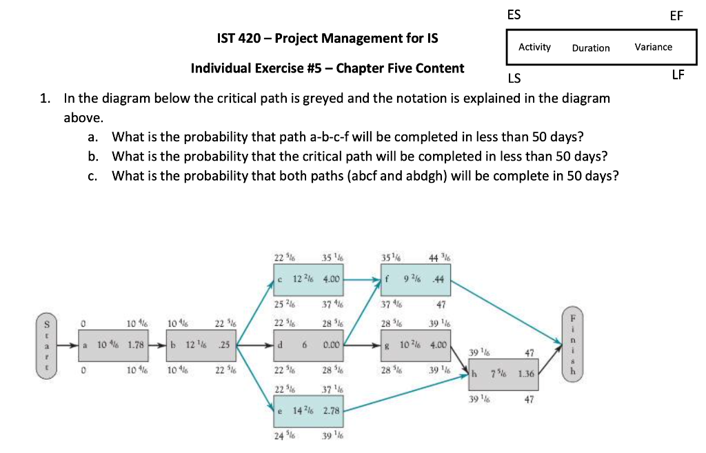 ES EF Variance LF IST 420 Project Management for IS