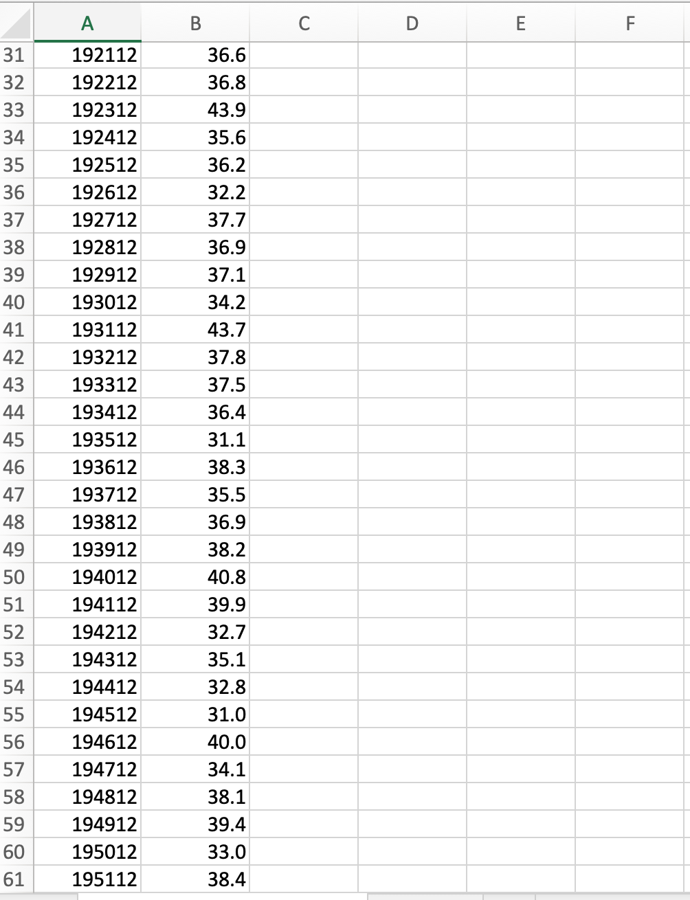 36.6 Celsius to Fahrenheit - Calculatio