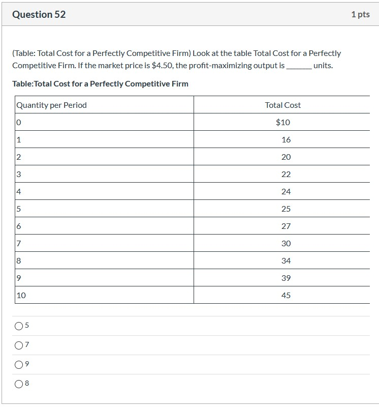 Solved Question 52 1 pts (Table: Total Cost for a Perfectly | Chegg.com