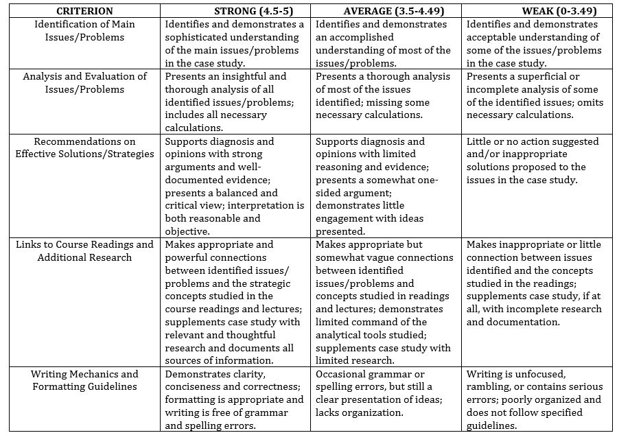 organization theory and design multiple choice questions organizational theory questions