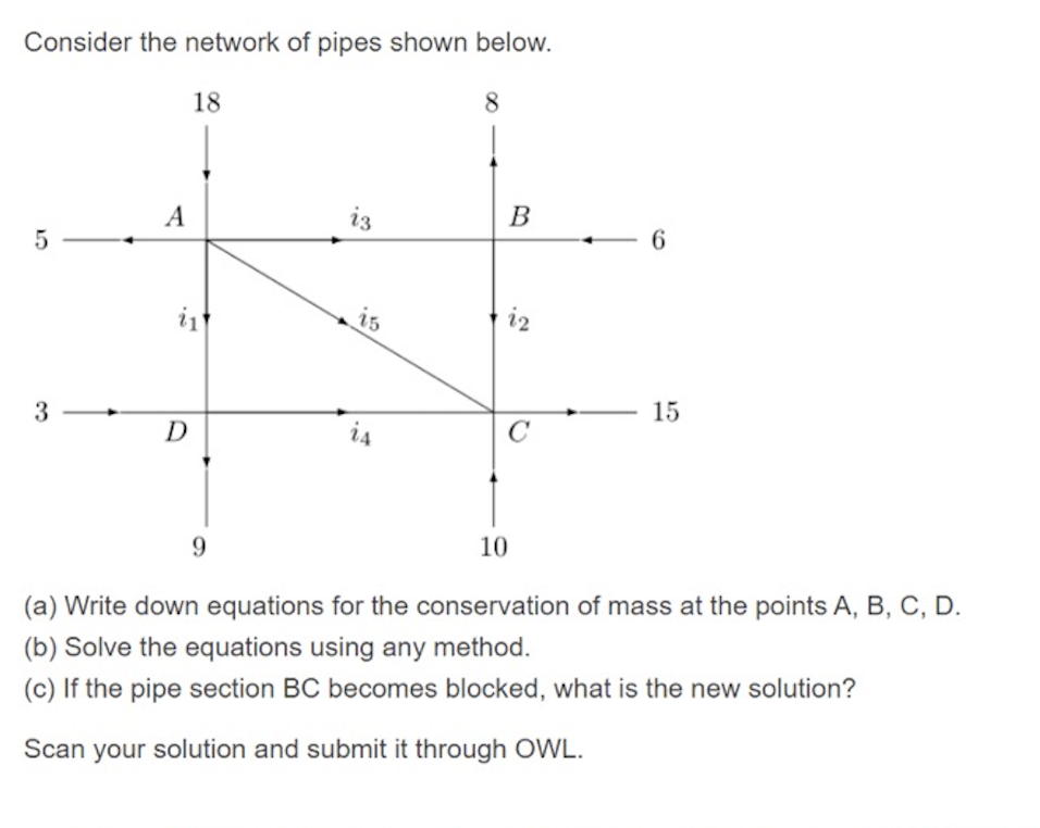 Solved Consider The Network Of Pipes Shown Below. 18 8 A I3 | Chegg.com