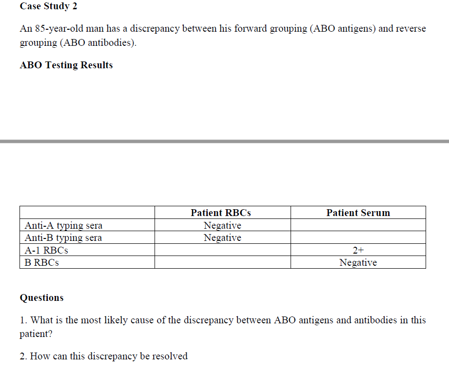 Solved Case Study 2 An 85-year-old Man Has A Discrepancy | Chegg.com