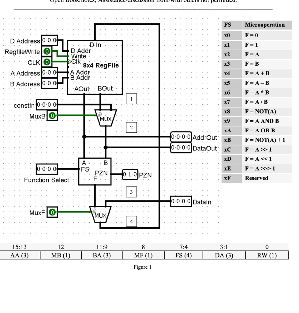 Solved Problem #3: [6 pts.] The following sequence of 16-bit | Chegg.com