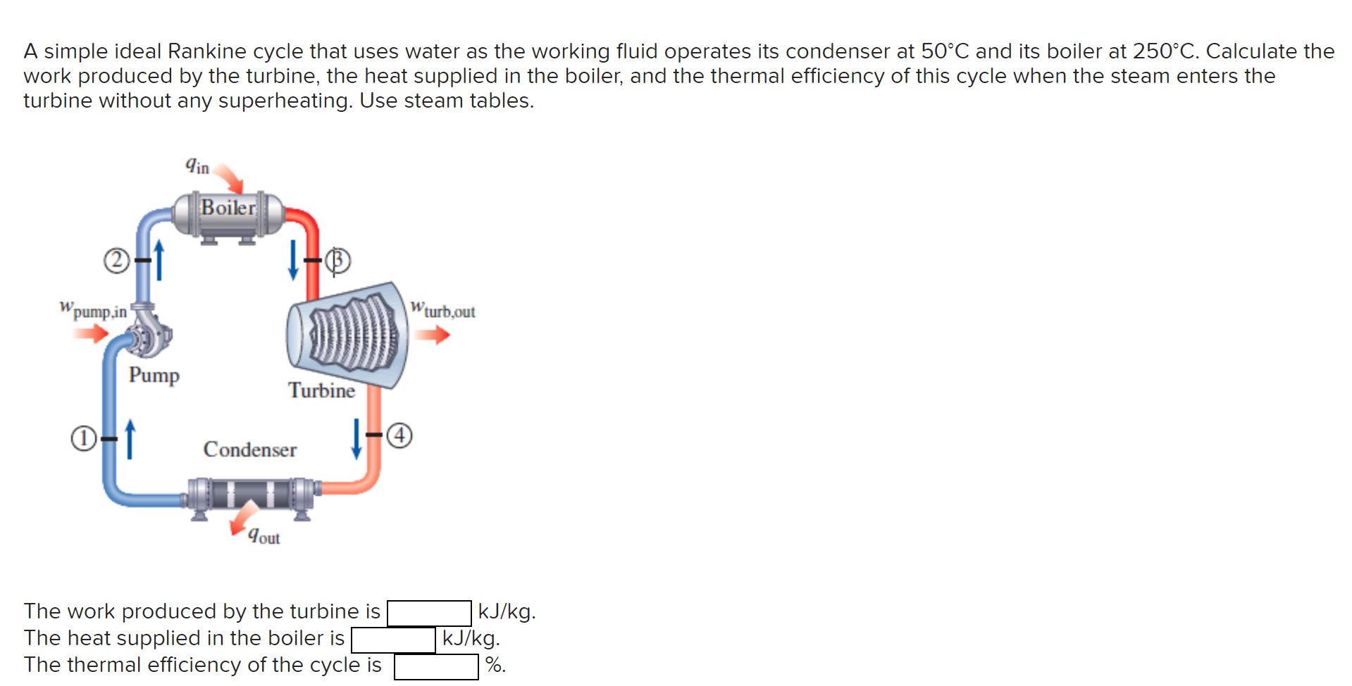 Solved A simple ideal Rankine cycle that uses water as the | Chegg.com