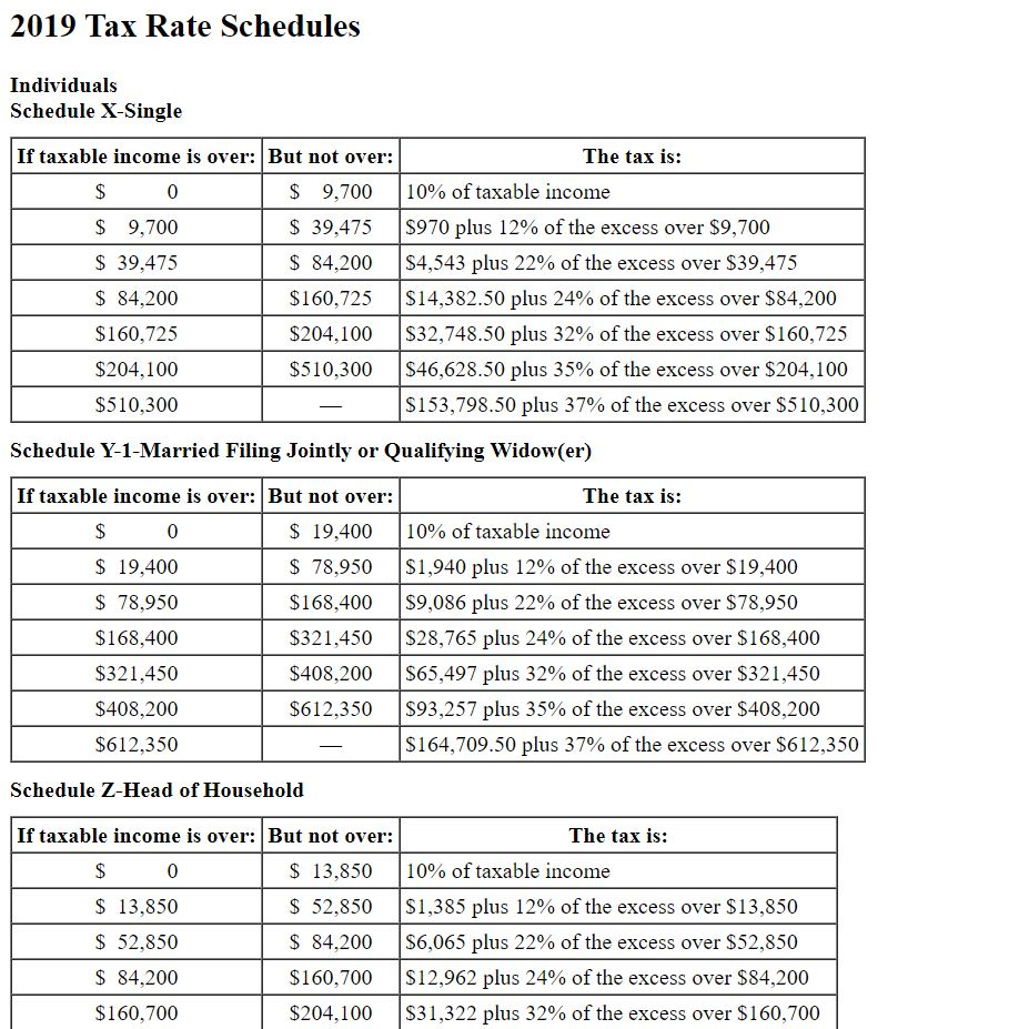 Solved Lacy is a single taxpayer. In 2019, her taxable | Chegg.com