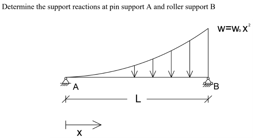 Solved Determine the support reactions at pin support A and | Chegg.com