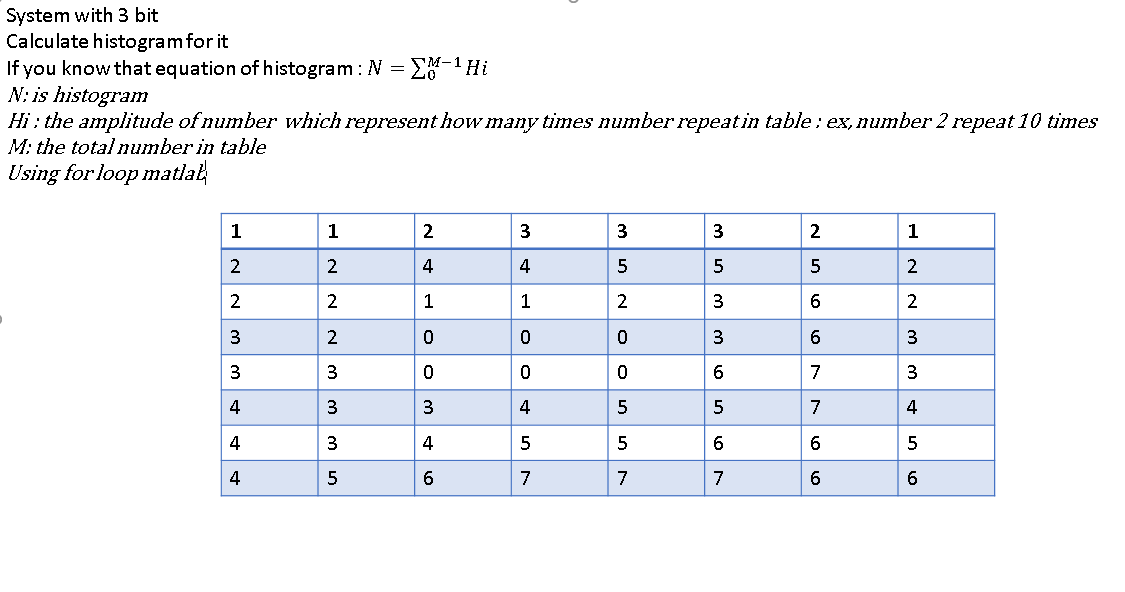 Solved System with 3 bit Calculate histogram for it If you | Chegg.com