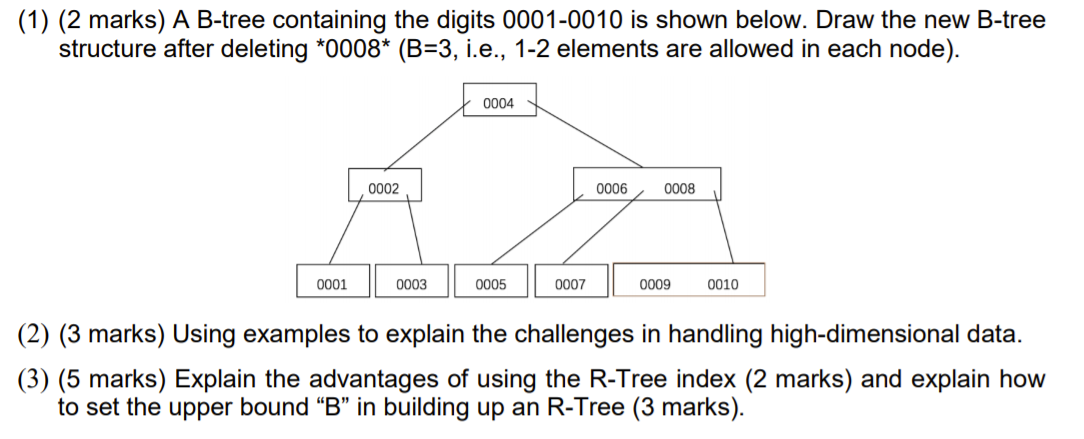 Solved (1) (2 marks) A B-tree containing the digits | Chegg.com