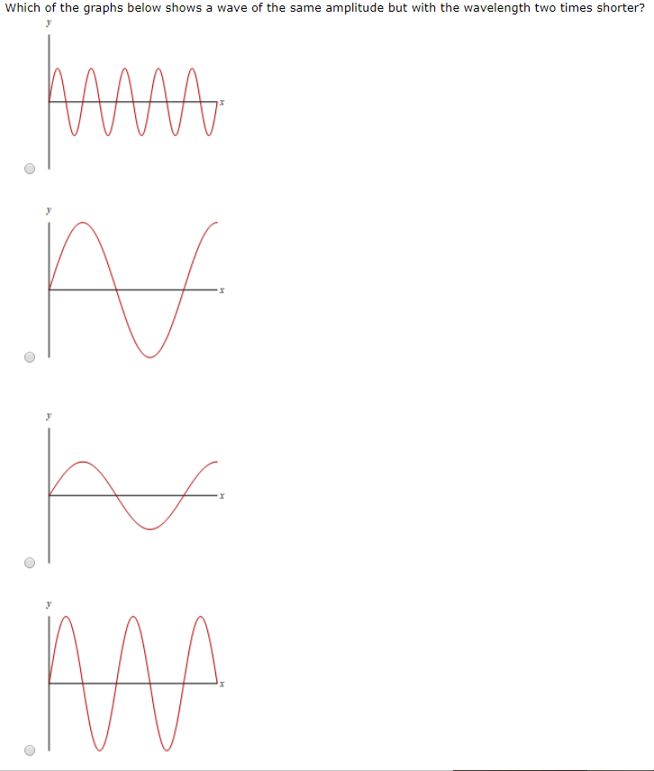 Solved Which of the graphs below shows a wave of the same | Chegg.com