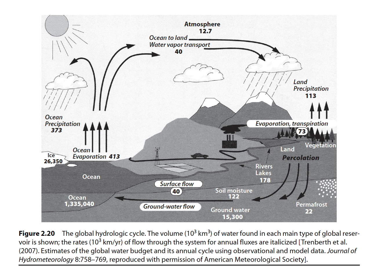 Solved Calculate the residence times for the global