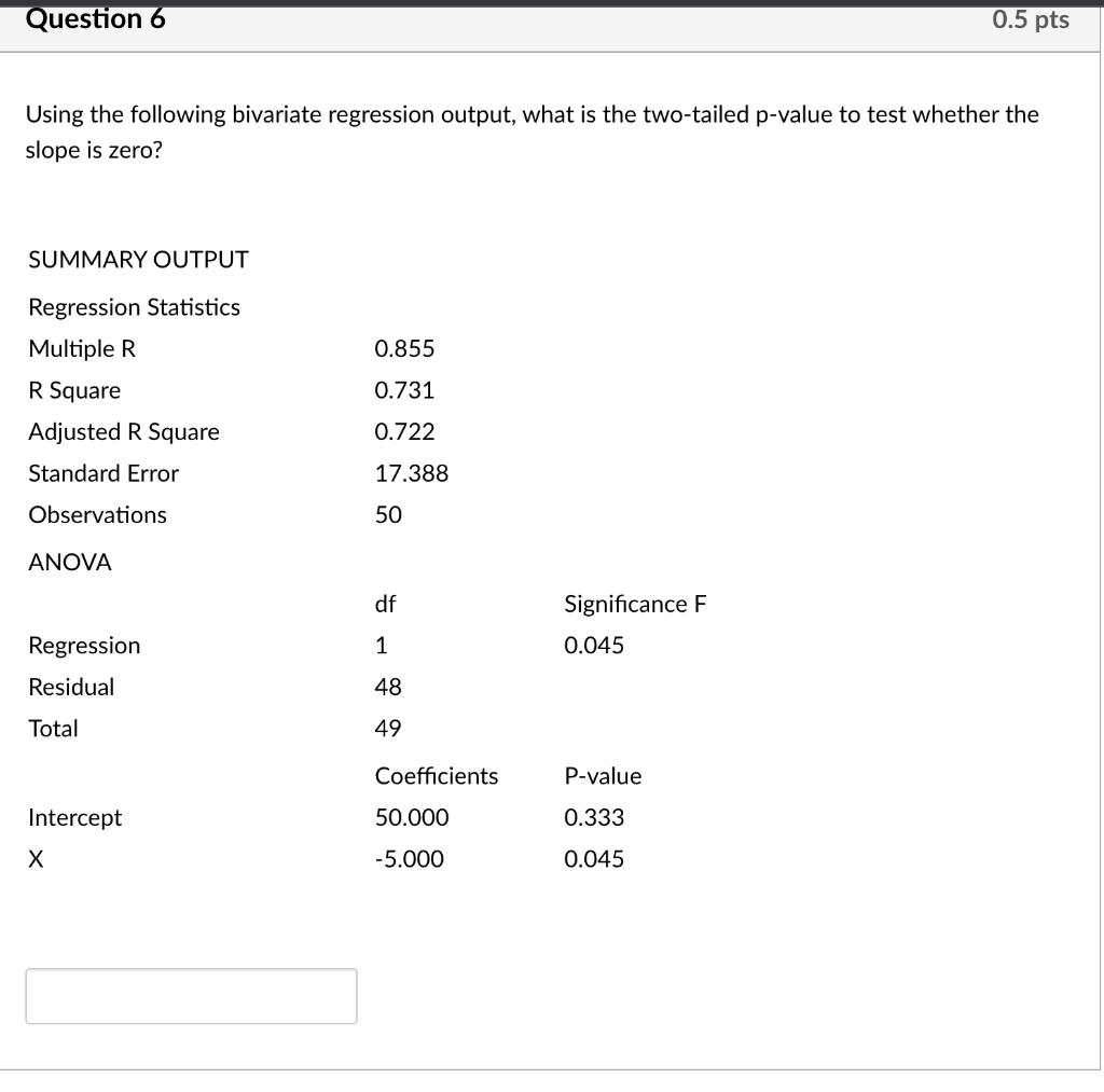 Solved Using the following bivariate regression output, what | Chegg.com