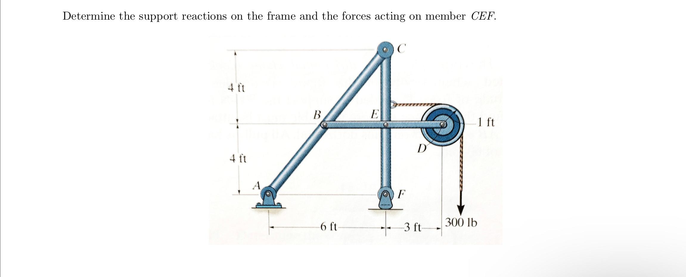 Solved Determine the support reactions on the frame and the | Chegg.com