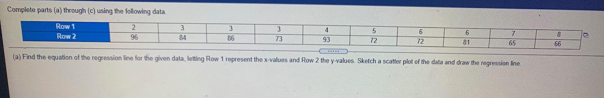 Solved Construct a scatter plot of the data and draw the | Chegg.com