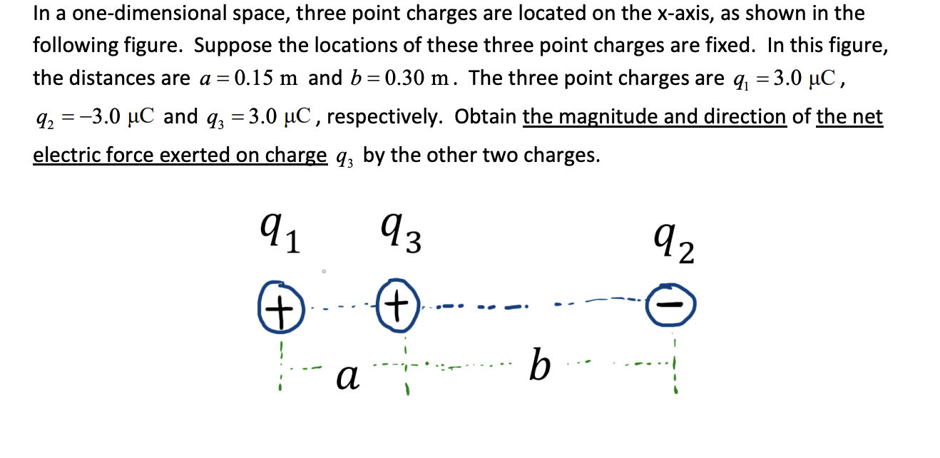 Solved In a one-dimensional space, three point charges are | Chegg.com