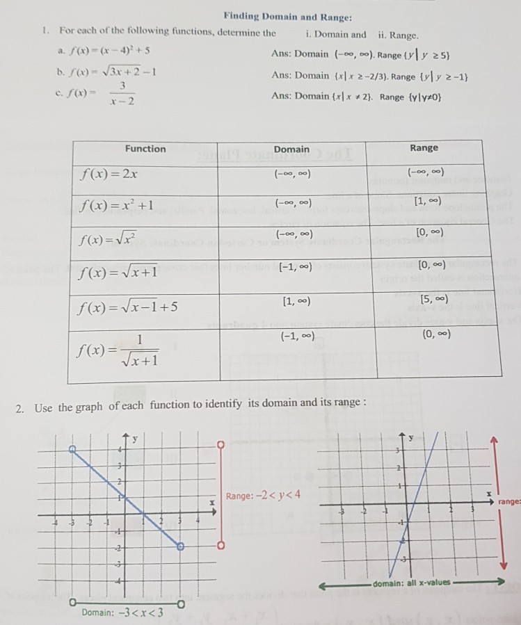 Domain and Range How to Find Domain and Range of a Function